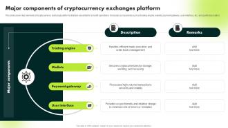 Major Components Of Cryptocurrency Exchanges Platform Ultimate Guide To Blockchain BCT SS