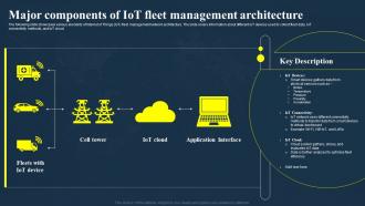 Major Components Of IOT Fleet Management Architecture IOT Fleet Management IOT SS V