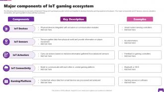 Major Components Of IoT Gaming Ecosystem Transforming Future Of Gaming IoT SS
