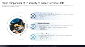 Major Components Of IP Security To Protect Sensitive Data