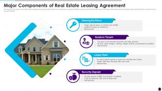 Major Components Of Real Estate Leasing Agreement