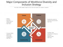 Major components of workforce diversity and inclusion strategy