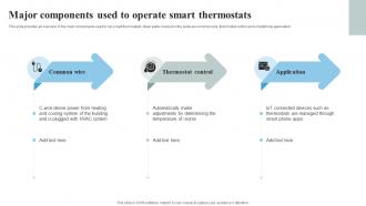 Major Components Used To Operate Smart IoT Thermostats To Control HVAC System IoT SS