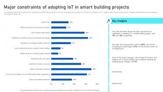 Major Constraints Of Adopting IoT In Smart Analyzing IoTs Smart Building IoT SS