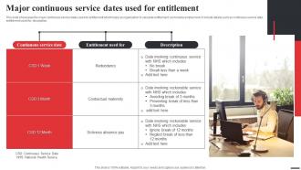 Major Continuous Service Dates Used For Entitlement