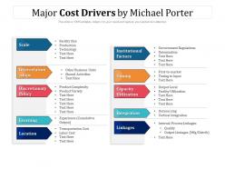 Major Cost Drivers By Michael Porter
