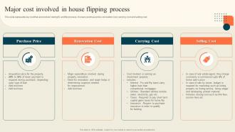 Major Cost Involved In House Flipping Process Execution Of Successful House