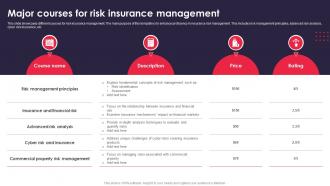 Major Courses For Risk Insurance Management
