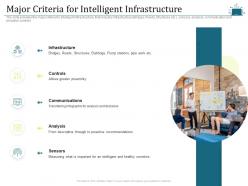 Major Criteria For Intelligent Infrastructure Intelligent Cloud Infrastructure