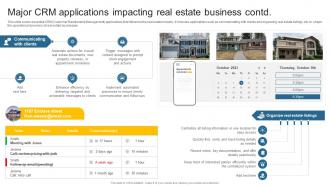 Major CRM Applications Impacting Real Leveraging Effective CRM Tool In Real Estate Company Professional Visual