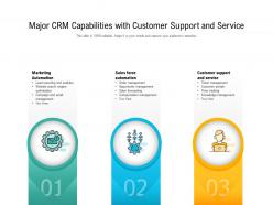 Major crm capabilities with customer support and service