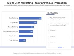 Major crm marketing tools for product promotion