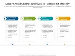 Major crowdfunding initiatives in fundraising strategy