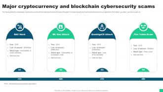 Major Cryptocurrency And Blockchain Cybersecurity Scams Guide For Blockchain BCT SS V
