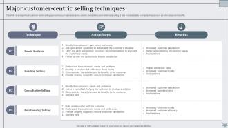 Major Customer Centric Selling Techniques Effective Sales Techniques To Boost Business MKT SS V