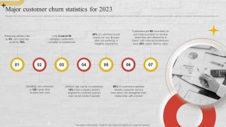 Major Customer Churn Statistics For 2023 Churn Management Techniques Ppt Icon Information