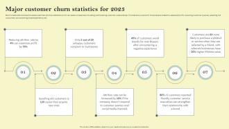 Major Customer Churn Statistics For 2023 Reducing Customer Acquisition Cost