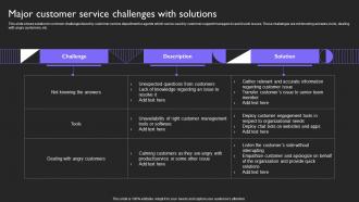 Major Customer Service Challenges Customer Service Plan To Provide Omnichannel Support Strategy SS V