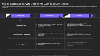 Major Customer Service Challenges Customer Service Plan To Provide Omnichannel Support Strategy SS V Pre-designed Impressive