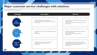 Major Customer Service Challenges Customer Service Strategy To Experience Strategy SS V