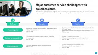 Major Customer Service Challenges With Solutions Client Assistance Plan To Solve Issues Strategy SS V Ideas Researched