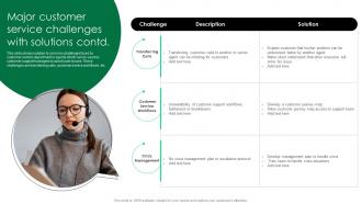 Major Customer Service Challenges With Solutions Service Strategy Guide To Enhance Strategy SS Engaging Customizable