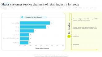 Major Customer Service Channels Of Retail Industry For 2023