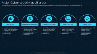 Major Cyber Security Audit Areas
