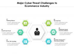 Major cyber threat challenges to ecommerce industry