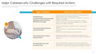 Major cybersecurity challenges digital infrastructure to resolve organization issues