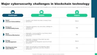 Major Cybersecurity Challenges In Blockchain Technology Guide For Blockchain BCT SS V