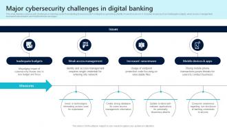 Major Cybersecurity Challenges In Digital Banking