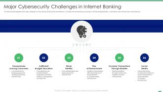Major Cybersecurity Challenges In Internet Banking