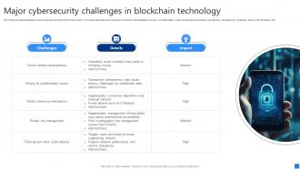 Major Cybersecurity Challenges Securing Blockchain Transactions A Beginners Guide BCT SS V