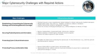 Major cybersecurity challenges with intelligent service analytics ppt inspiration