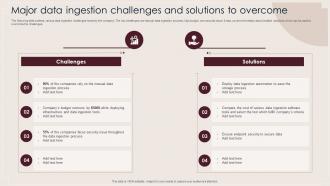 Major Data Ingestion Challenges And Solutions To Overcome