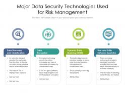 Major data security technologies used for risk management