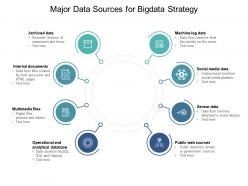Major data sources for bigdata strategy