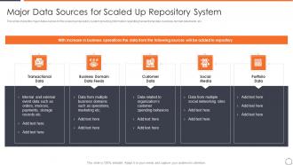 Major Data Sources For Scaled Up Horizontal Scaling Approach Data Management System