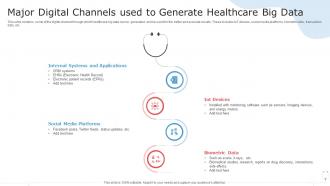 Major Digital Channels Used To Generate Healthcare Big Data