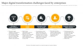 Major Digital Transformation Face Enterprises Using Digital Strategy Accelerate Business Strategy SS V