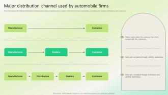 Major Distribution Channel Used By Dealership Marketing Plan For Sales Revenue Strategy SS V