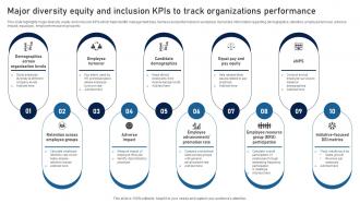 Major Diversity Equity And Inclusion KPIs To Track Organizations Performance