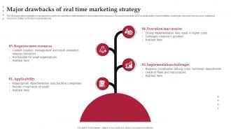 Major Drawbacks Of Real Time Marketing Strategy Real Time Marketing Guide For Improving