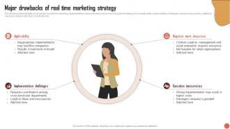 Major Drawbacks Of Real Time Marketing Strategy RTM Guide To Improve MKT SS V