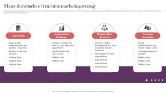 Major Drawbacks Of Real Time Marketing Strategy Strategic Real Time Marketing Guide MKT SS V