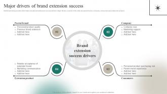 Major Drivers Of Brand Extension Success Positioning A Brand Extension In Competitive Environment