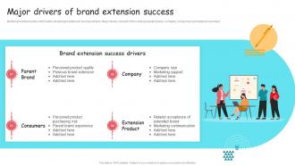 Major Drivers Of Brand Extension Success Ppt Diagrams