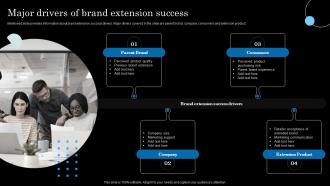 Major Drivers Of Brand Extension Success Strategic Brand Extension Launching