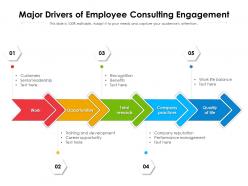 Major drivers of employee consulting engagement